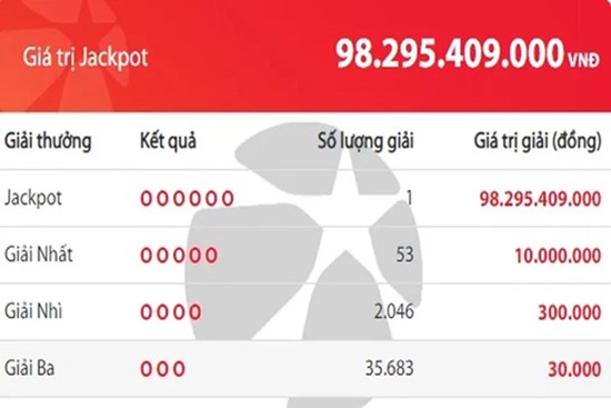 Năm hết Tết đến, một người ở Hà Nội trở thành tỷ phú vì trúng Jackpot 1 trị giá gần 100 tỷ đồng