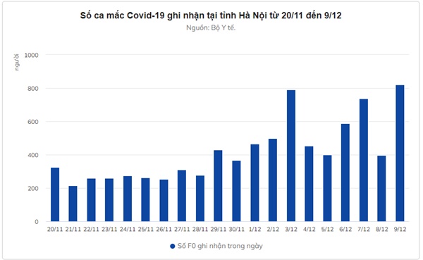 Số lượng F0 trong cộng đồng tiếp tục tăng mạnh ở nhiều địa phương-1
