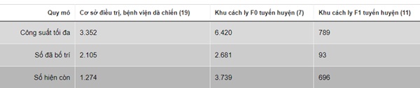 Số lượng F0 trong cộng đồng tiếp tục tăng mạnh ở nhiều địa phương-2