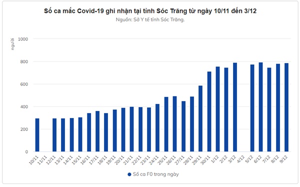 Số lượng F0 trong cộng đồng tiếp tục tăng mạnh ở nhiều địa phương-4