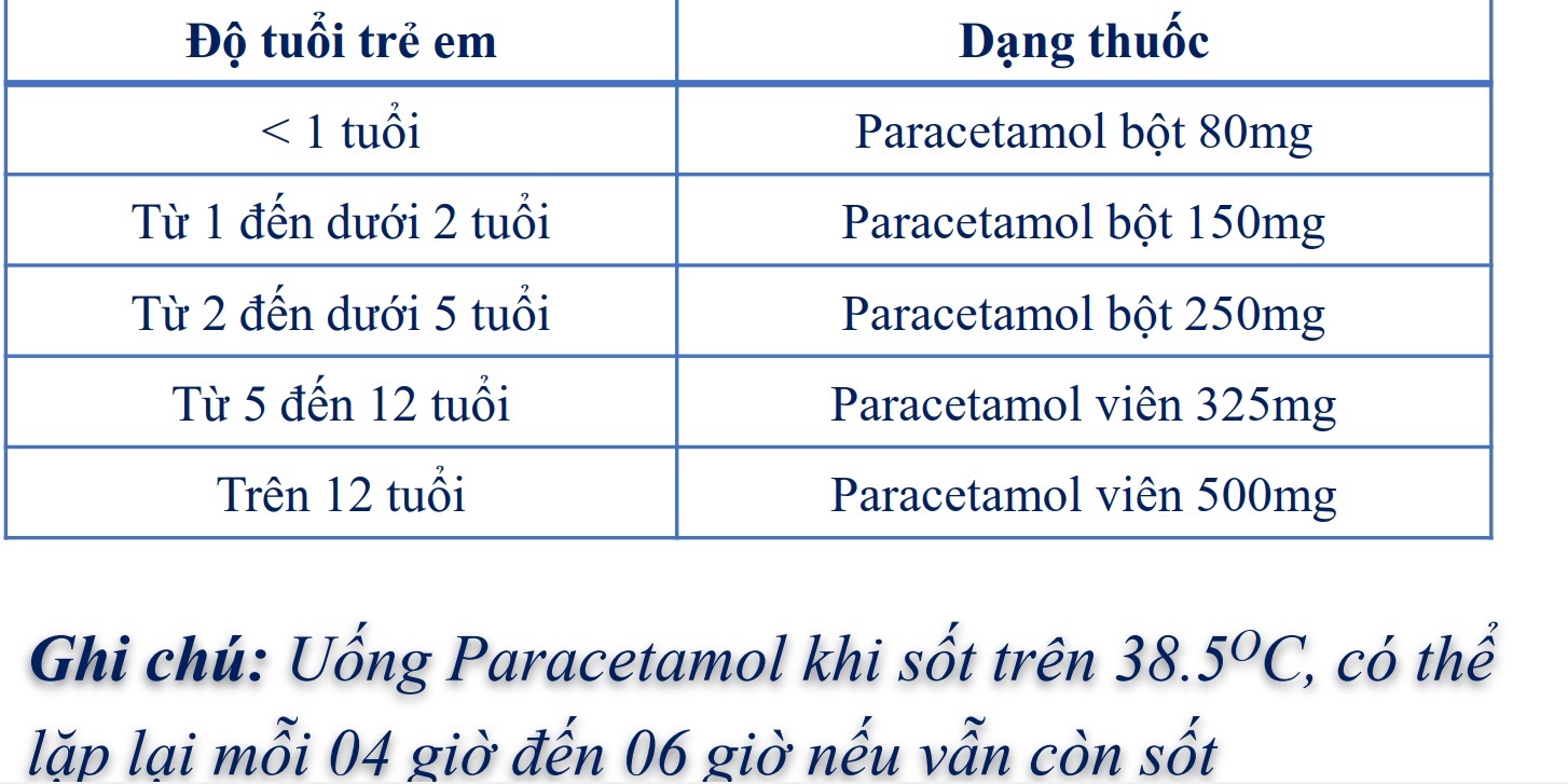 F0 cách ly, điều trị tại nhà ở Hà Nội dùng thuốc như thế nào?-1