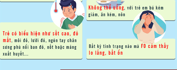 Những giai đoạn của bệnh Covid-19 và dấu hiệu F0 trở nặng-4