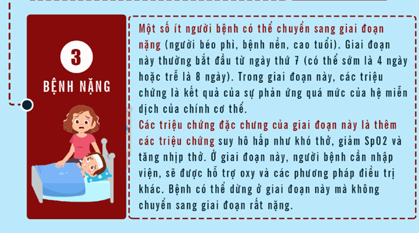 Những giai đoạn của bệnh Covid-19 và dấu hiệu F0 trở nặng-7