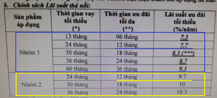 Bài học cay đắng” của một người mua nhà: Quá hạn thanh toán thẻ tín dụng 3 lần trong 1 năm, không được vay mua nhà, mất luôn 300 triệu đồng tiền cọc-3