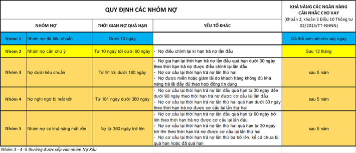 Bài học cay đắng” của một người mua nhà: Quá hạn thanh toán thẻ tín dụng 3 lần trong 1 năm, không được vay mua nhà, mất luôn 300 triệu đồng tiền cọc-4