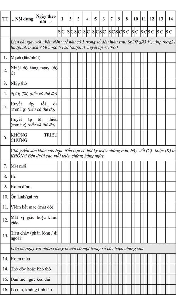 F0 điều trị tại nhà: Nếu có 7 dấu hiệu sau cần báo ngay cho nhân viên y tế-3