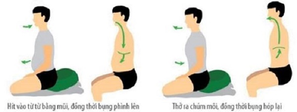 F0 điều trị tại nhà: Nếu có 7 dấu hiệu sau cần báo ngay cho nhân viên y tế-5