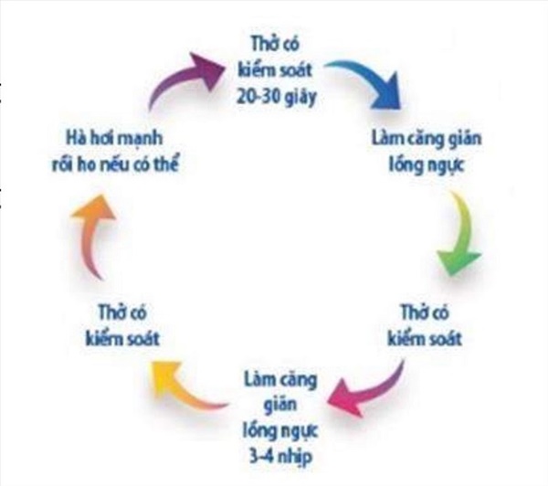F0 điều trị tại nhà: Nếu có 7 dấu hiệu sau cần báo ngay cho nhân viên y tế-7
