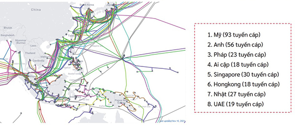 Cáp quang biển Việt Nam đứt 10 lần/năm, mỗi lần 1 tháng-1