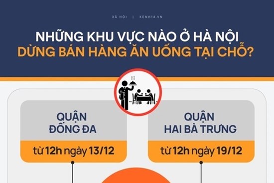 Hà Nội: Chi tiết những khu vực 