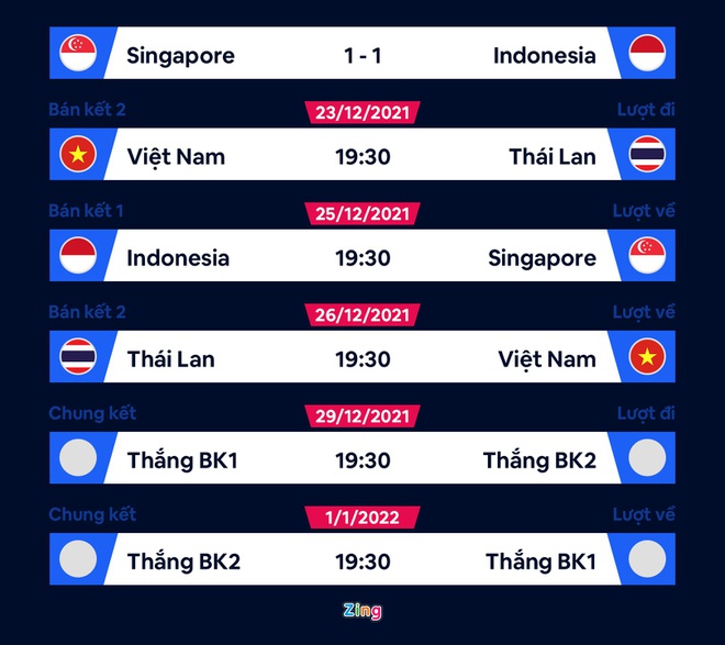 Tuyển Việt Nam được thưởng 100.000 USD nếu thắng Thái Lan-2