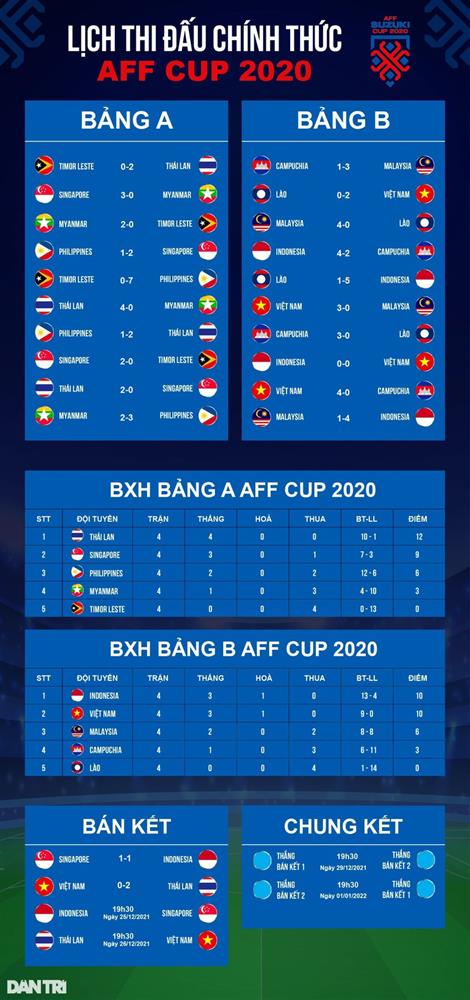 Tiết lộ bất ngờ về trọng tài bị tố xử ép tuyển Việt Nam ở trận gặp Thái Lan-3