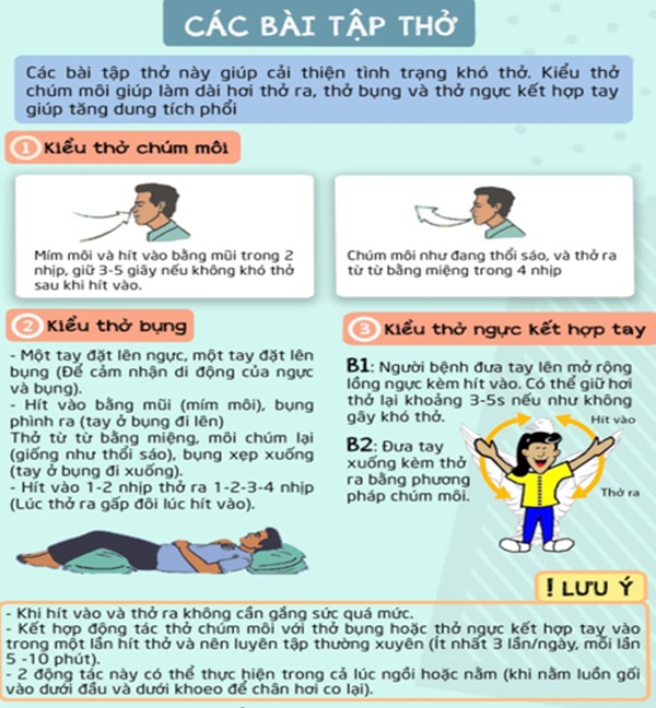Bài tập thở dành cho bệnh nhân F0 thổi bay virus: Thực hiện càng sớm, phổi càng sạch bong-3