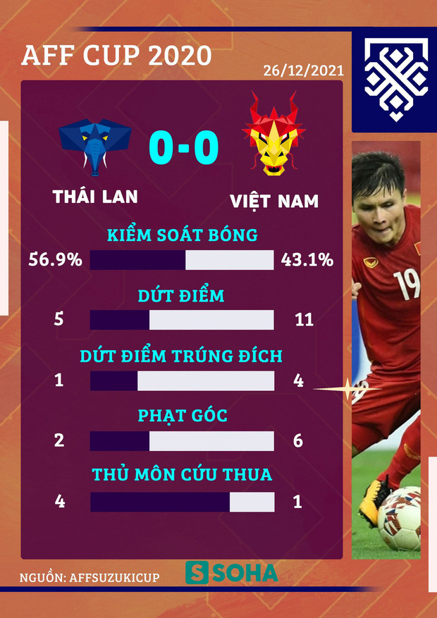 BLV Biên Cương: Đến Tây Ban Nha cũng chẳng thể thắng ở mọi giải đấu, huống hồ Việt Nam”-2