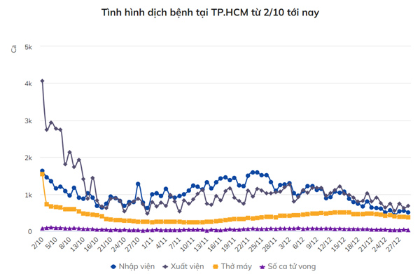 TP.HCM tổ chức countdown không khán giả dịp Tết Dương lịch-1