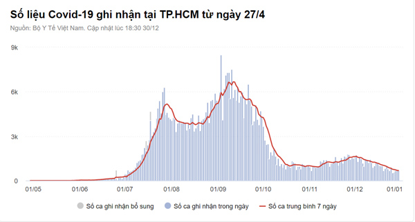 TP.HCM tổ chức countdown không khán giả dịp Tết Dương lịch-2
