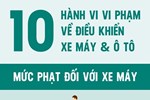 Năm mới tài xế cần biết điều này để được miễn, giảm hết tiền phạt vi phạm giao thông-1