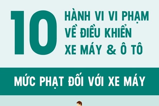 Bất ngờ về mức phạt tiền tăng rất 'sốc' với 10 hành vi vi phạm giao thông