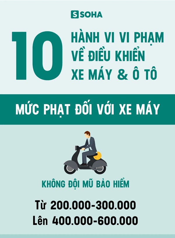 Bất ngờ về mức phạt tiền tăng rất sốc với 10 hành vi vi phạm giao thông-1