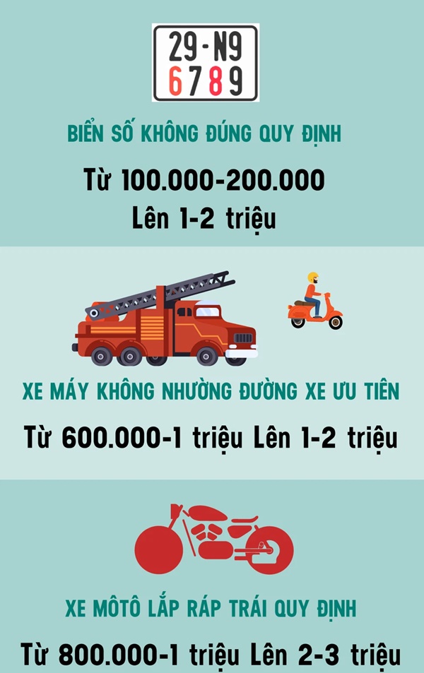 Bất ngờ về mức phạt tiền tăng rất sốc với 10 hành vi vi phạm giao thông-2