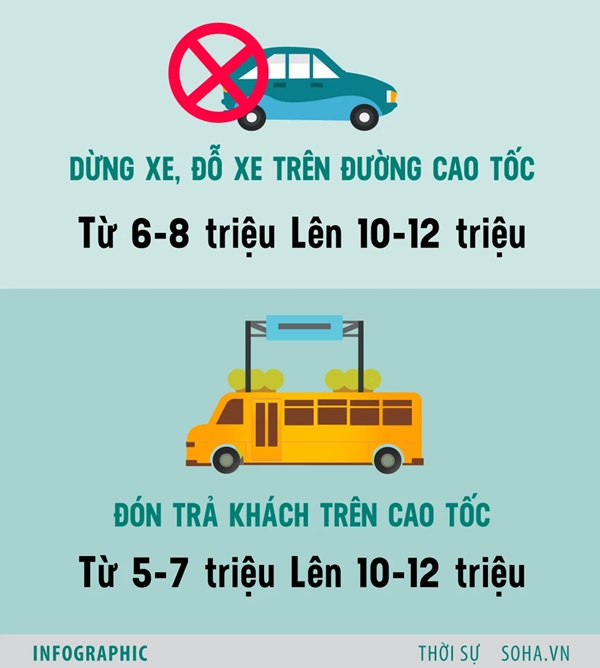 Bất ngờ về mức phạt tiền tăng rất sốc với 10 hành vi vi phạm giao thông-5