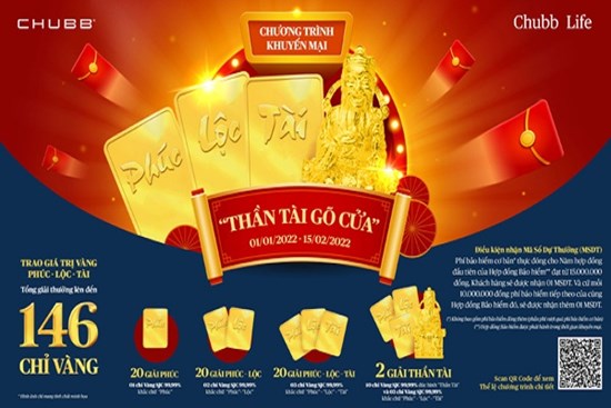 Cơ hội trúng 146 chỉ vàng SJC trong Chubb Life ‘Thần tài gõ cửa’