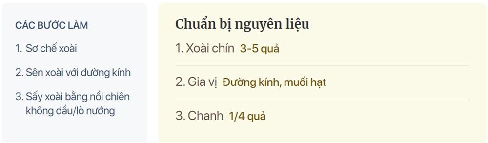 Sắp Tết rồi, lấy ngay nồi chiên không dầu ra làm món xoài sấy dẻo: Thao tác đơn giản mà vừa ngon vừa tiết kiệm-1