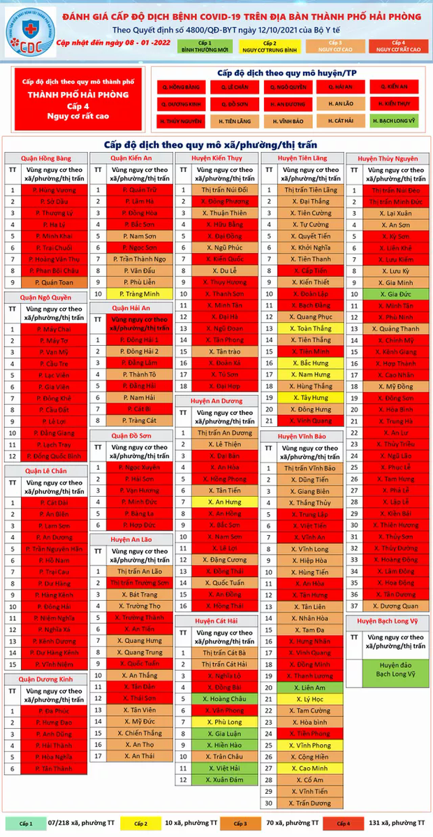 Toàn thành phố Hải Phòng chuyển thành vùng đỏ-1