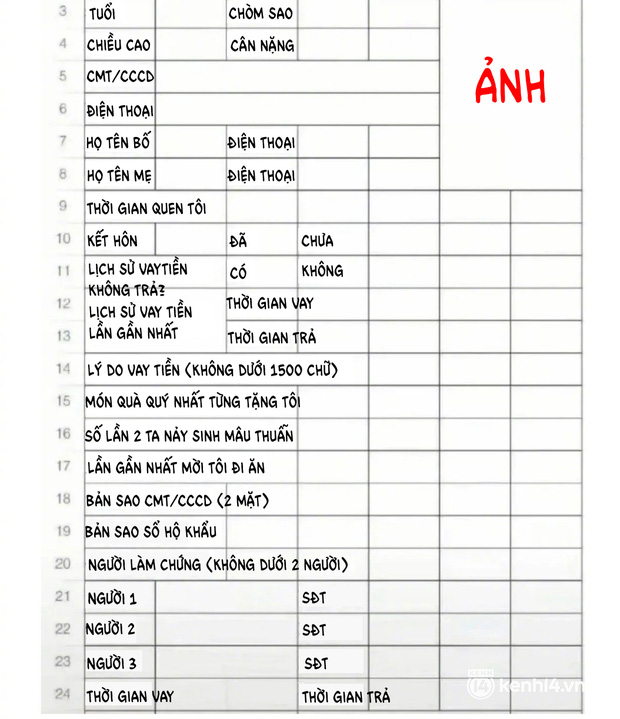 Năm hết Tết đến bị mượn tiền, cứ bắt con nợ làm cái ĐƠN XIN VAY 1500 chữ thế này rồi tính tiếp!-2