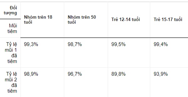 450 F0 tại Hà Nội đang diễn biến nặng, nguy kịch-1