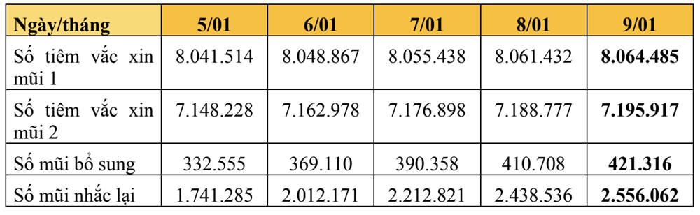 TPHCM sẵn sàng kế hoạch tiêm vaccine COVID-19 cho trẻ 5-11 tuổi-1