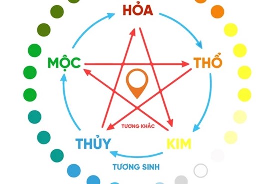 Gợi ý màu sơn nhà hợp mệnh đem đến tài lộc, may mắn cho gia chủ: Nhỡ chọn phải màu tương khắc thì xui cả một năm!