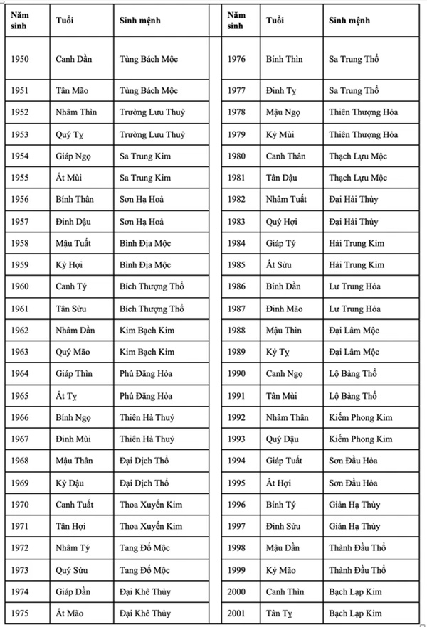 Gợi ý màu sơn nhà hợp mệnh đem đến tài lộc, may mắn cho gia chủ: Nhỡ chọn phải màu tương khắc thì xui cả một năm!-2