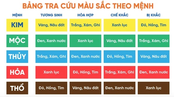 Gợi ý màu sơn nhà hợp mệnh đem đến tài lộc, may mắn cho gia chủ: Nhỡ chọn phải màu tương khắc thì xui cả một năm!-3