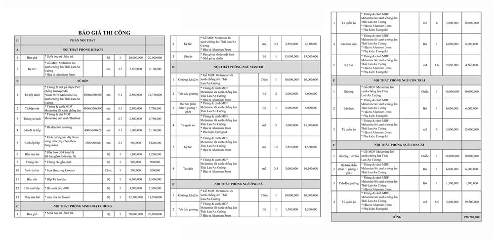 Với chi phí 290 triệu đồng, KTS tư vấn thiết kế để hoàn thiện căn nhà ống 2 tầng có diện tích 115m2-15