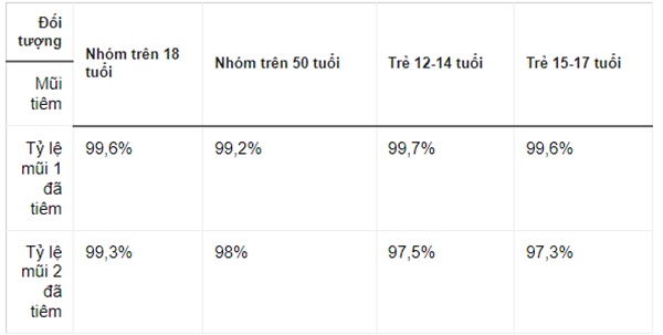 Gần 600 bệnh nhân Covid-19 ở Hà Nội diễn biến nặng-1