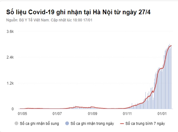 Gần 600 bệnh nhân Covid-19 ở Hà Nội diễn biến nặng-3