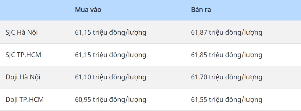 Giá vàng hôm nay 22/1: Thế giới giảm, trong nước tăng-1