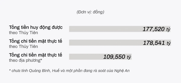 Bộ Công an: Thủy Tiên, Đàm Vĩnh Hưng không chiếm đoạt tiền từ thiện-1