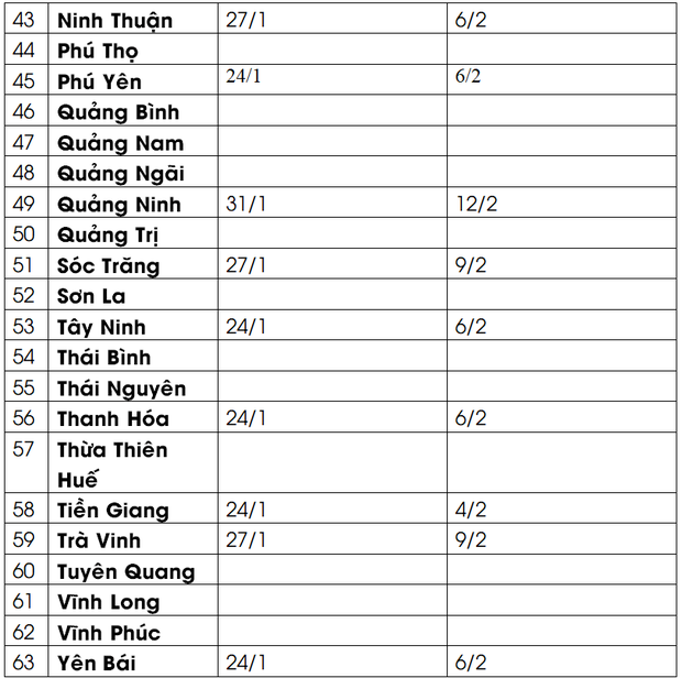 Lịch nghỉ Tết Nguyên đán 2022 của học sinh 63 tỉnh, thành đầy đủ nhất: Nhiều nơi bắt đầu nghỉ sớm-3