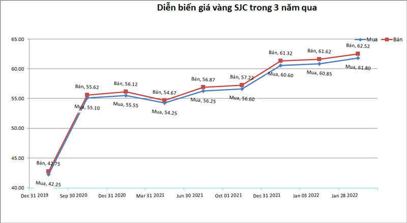 Giá vàng hôm nay 1/2: Chênh giá kỷ lục, vàng đón năm mới tưng bừng-2