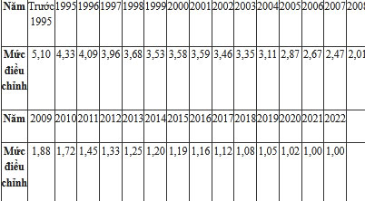 Những chính sách mới về tiền lương, bảo hiểm, lao động có hiệu lực từ tháng 2/2022-1