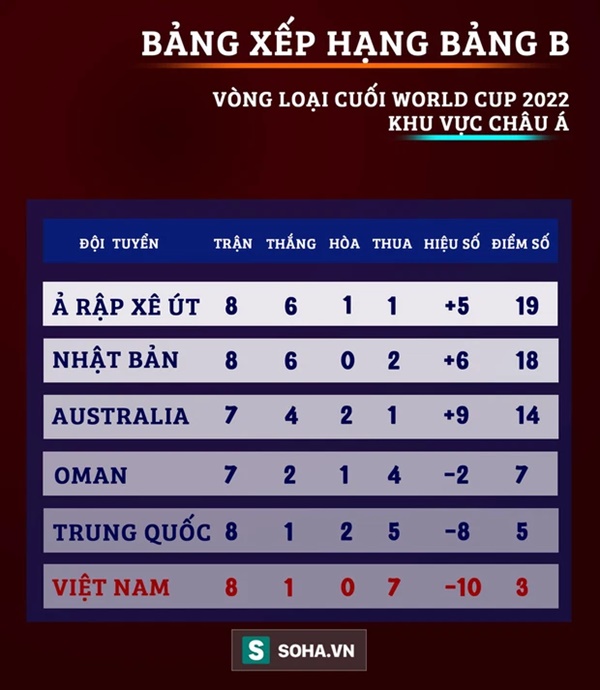 Bóng đá Trung Quốc chịu 8 mối nhục lớn vì để thua Việt Nam”-3