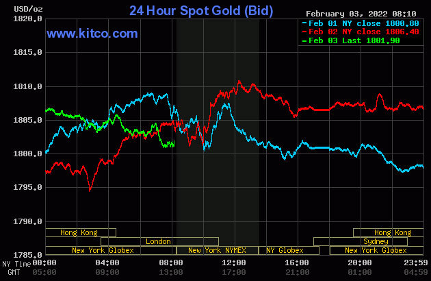 Giá vàng hôm nay 4/2: Giảm sau ba ngày tăng liên tục-2