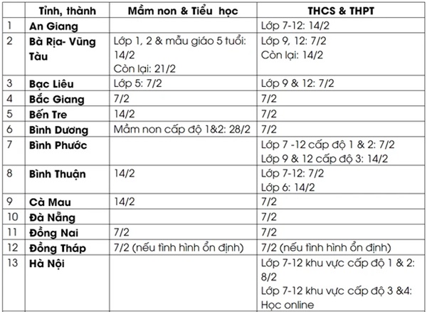 Lịch đi học trở lại của học sinh 63 tỉnh, thành sau Tết Nguyên đán-1