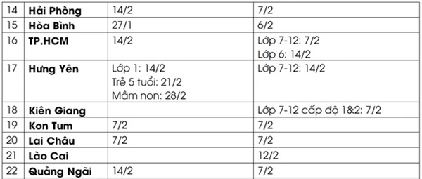 Lịch đi học trở lại của học sinh 63 tỉnh, thành sau Tết Nguyên đán-2