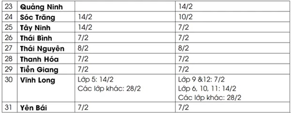 Lịch đi học trở lại của học sinh 63 tỉnh, thành sau Tết Nguyên đán-3