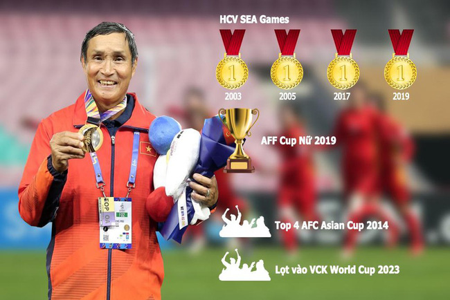 Bật mí về người đàn ông duy nhất lặng lẽ đứng phía sau giúp Đội tuyển nữ Việt Nam làm nên những kỳ tích mà chúng ta vừa thấy-2