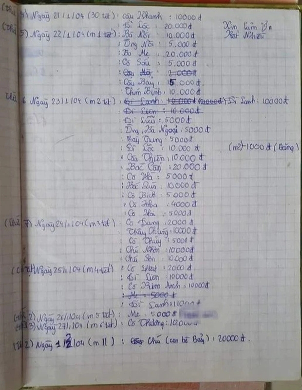 Bảng ghi chép lại tiền lì xì 18 năm trước, cặn kẽ đến từng chi tiết: Bỗng thấy Tết ngày xưa vui quá!-1