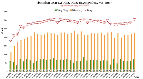 Số ca mắc Covid-19 tại Việt Nam tăng nhanh sau kỳ nghỉ Tết-1